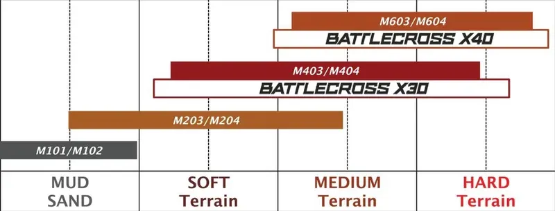 Lägg i varukorgen M403 60/100-12 33M TT NHS